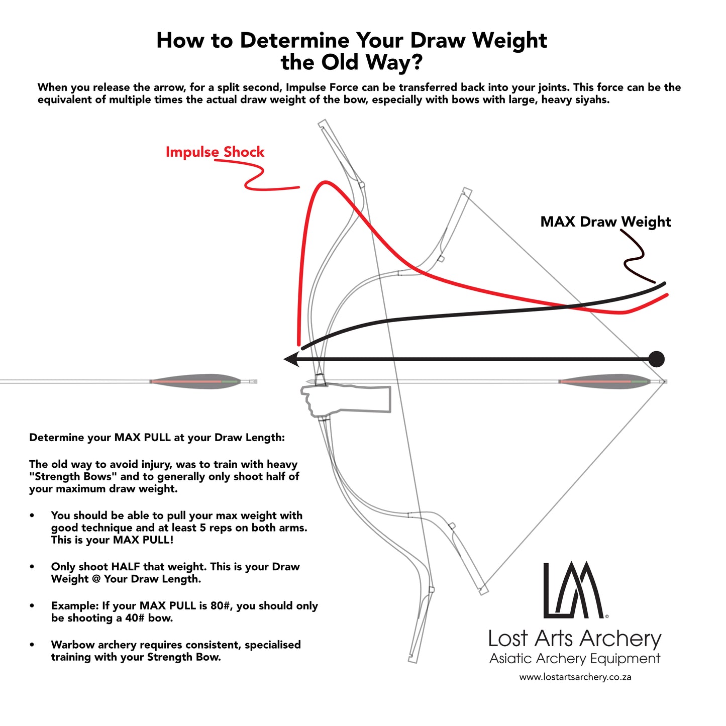 Yarha III "Tondo Jafaiku" Fiberglass Imperial Manchu Bow